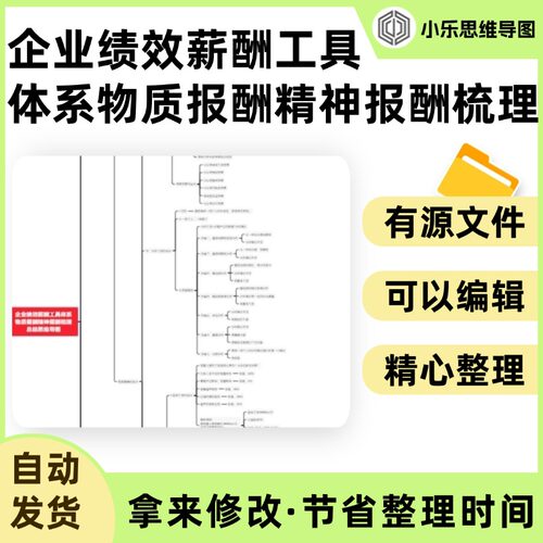 企业绩效薪酬工具体系物质报酬精神报酬梳理总结思维导图Xmind笔