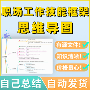 工作汇报职场思维导图Xmind技能演讲课件模版企业商务教学报告演