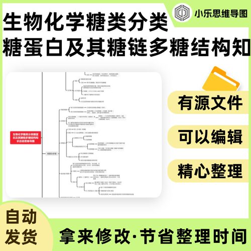 生物化学糖类分类糖蛋白及其糖链多糖结构知识总结思维导图Xmind