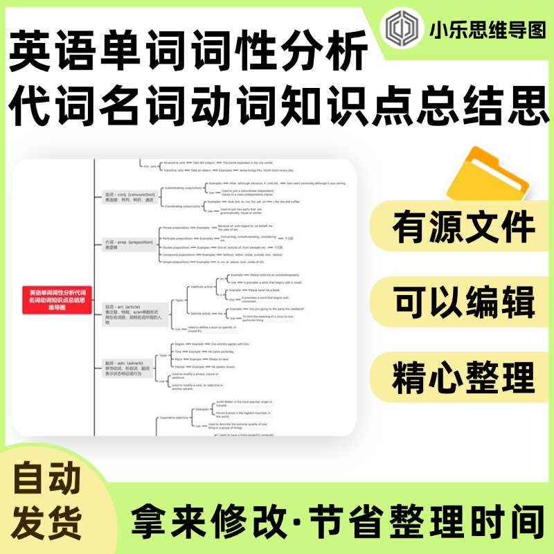 英语单词词性分析代词名词动词知识点总结思维导图Xmind笔记制作