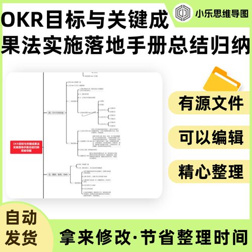 OKR目标与关键成果法实施落地手册总结归纳思维导图Xmind笔记制作