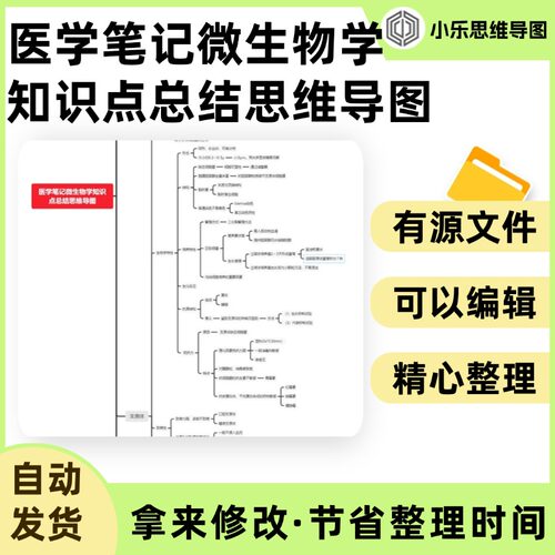 医学笔记微生物学知识点总结思维导图Xmind笔记制作电子版