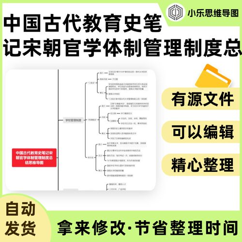 中国古代教育史笔记宋朝官学体制管理制度总结思维导图Xmind笔记