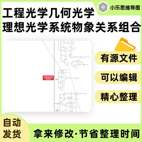 工程光学几何光学理想光学系统物象关系组合总结思维导图 Xmind笔