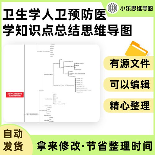 卫生学人卫预防医学知识点总结思维导图Xmind笔记制作电子版