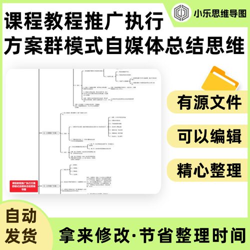 课程教程推广执行方案群模式自媒体总结思维导图Xmind笔记制作电