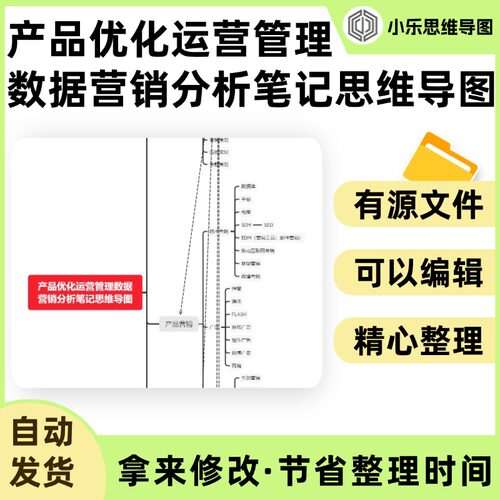 产品优化运营管理数据营销分析笔记思维导图Xmind笔记制作电子版