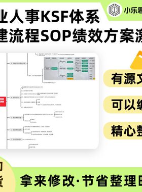 企业人事KSF体系搭建流程SOP绩效方案激励考核思维导图Xmind笔记