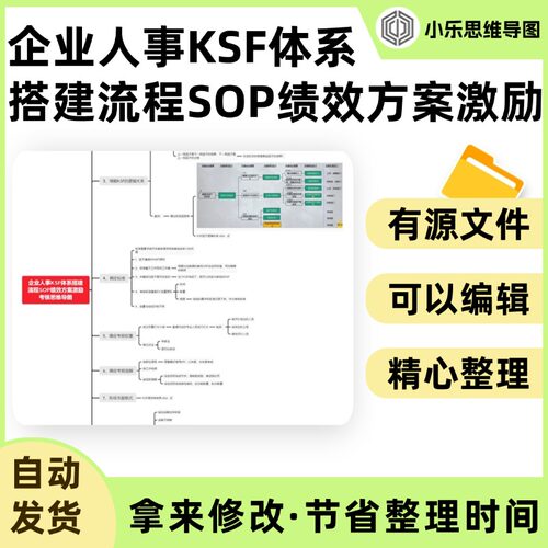企业人事KSF体系搭建流程SOP绩效方案激励考核思维导图Xmind笔记