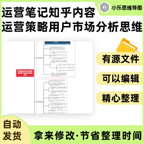运营笔记知乎内容运营策略用户市场分析思维导图Xmind笔记制作电