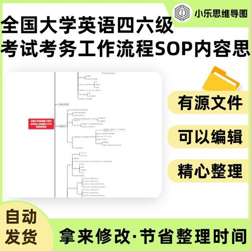 全国大学英语四六级考试考务工作流程SOP内容思维导图Xmind笔记