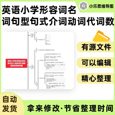 英语小学形容词名词句型句式介词动词代词数词冠词思维导图Xmind
