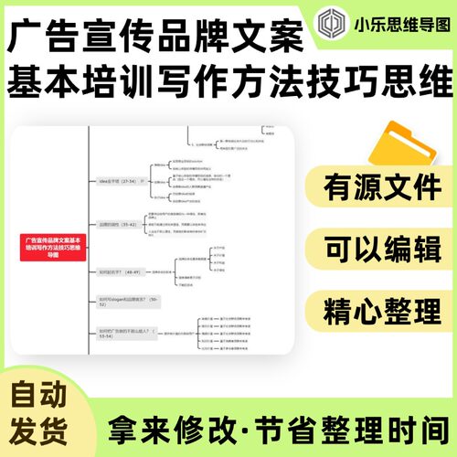 广告宣传品牌文案基本培训写作方法技巧思维导图Xmind笔记制作电