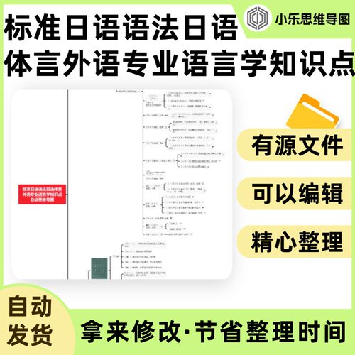 标准日语语法日语体言外语专业语言学知识点总结思维导图Xmind