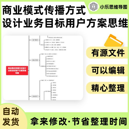 商业模式传播方式设计业务目标用户方案思维导图Xmind笔记制作电