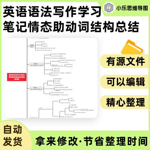 英语语法写作学习笔记情态助动词结构总结思维导图Xmind笔记制作