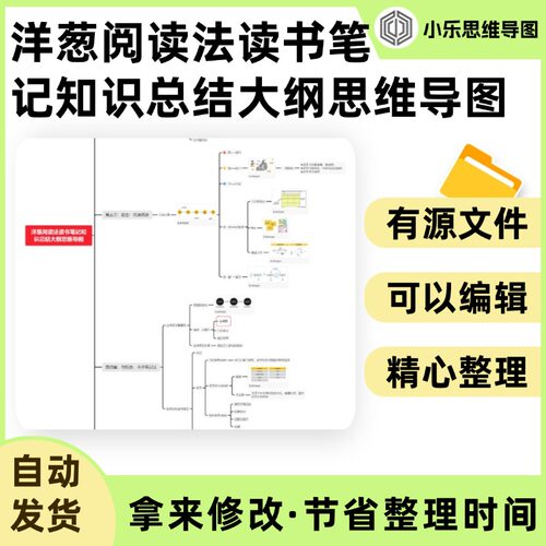 洋葱阅读法读书笔记知识总结大纲思维导图Xmind笔记制作电子版