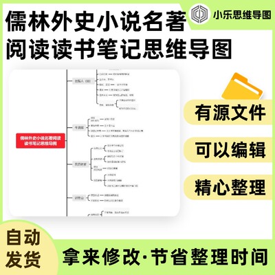 儒林外史小说名著阅读读书笔记思维导图Xmind笔记制作电子版