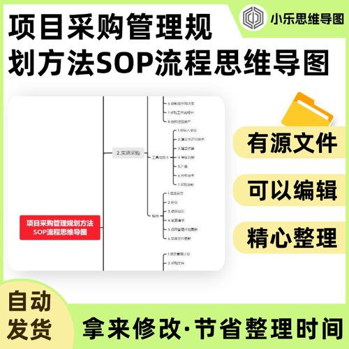 项目采购管理规划方法SOP流程思维导图Xmind笔记制作电子版