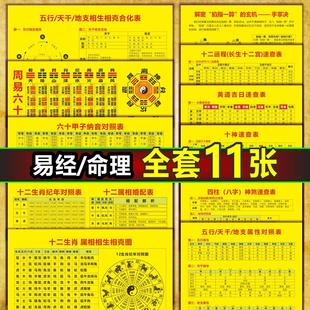 四柱天干地支五行十二生肖时辰易经六十四周易八卦速查对照表速查