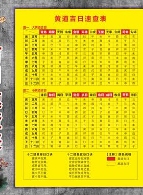 黄道吉日速查表查时间辰