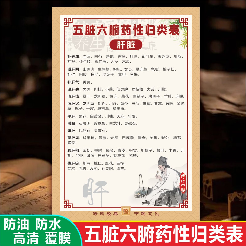 五脏六腑药性归类中医十