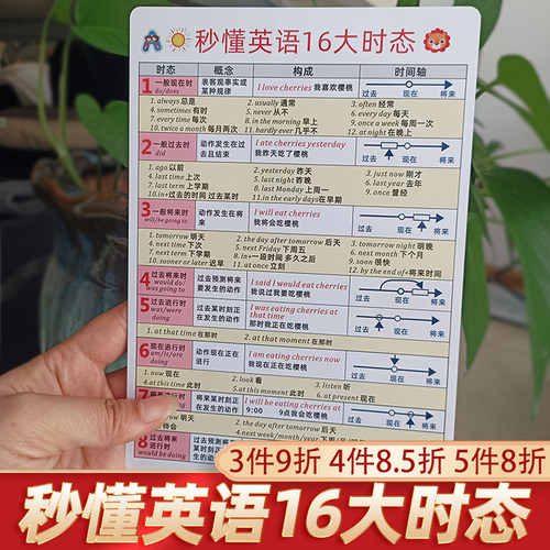 小学初英语秒懂英语16大时态高中时态变化表记忆背诵语法时态卡片