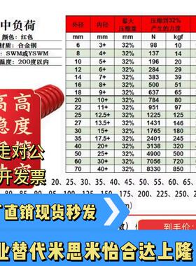 SWM12外径内径6中负荷TM红色SSWM矩形螺旋模具弹簧YSWM定制SM