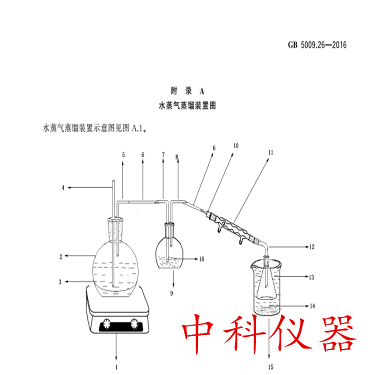 水蒸气蒸馏装置符合gb5009.26-2016 亚硝胺类化合物的测定