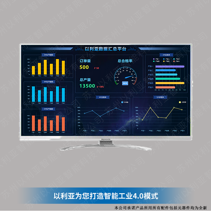 Elijah workshop Lean management system MES system Call one Assembly line Produce information displayin the Hardware/Tool ,  LED Equipment ,  LED Display  category - from Buy2taobao.com to provide professional Taobao agent buy service