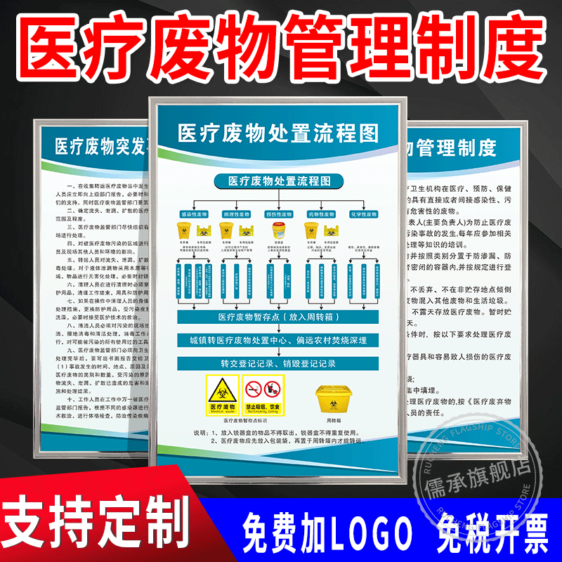 医院门诊所医疗废物管理制度牌