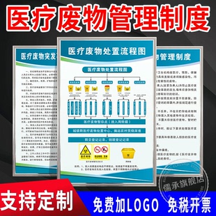 医疗废物管理制度牌医院门诊所废弃物品处置规范流程应急预案墙贴