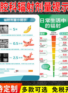 亚克力口腔牙科辐射剂量提示图