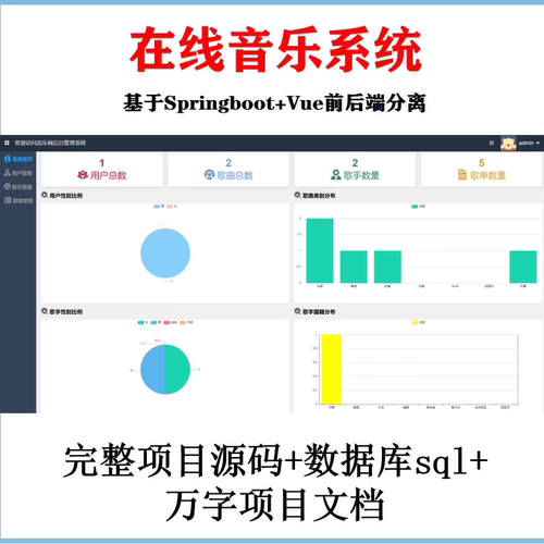 音乐系统 播放器 音乐管理系统java springboot vue万字文档+源码