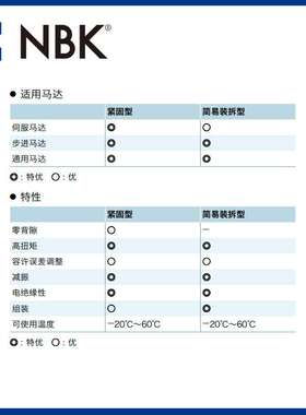 NBK MJC-55CSK-WH  铝合金白色挠性梅花联轴器夹紧键槽型机械配件