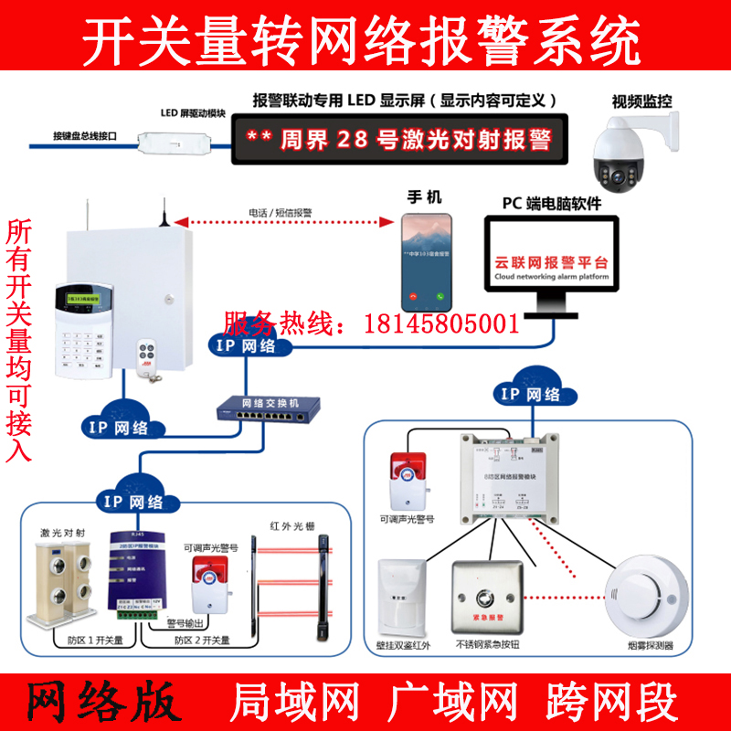 开关量转RJ45接口开关量转网络 POE转换局域网报警总线报警主机