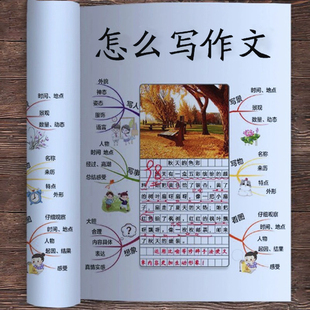 作文怎样写我 思维导图作文课五感法写作文素材积累大全写作专项训练三到六年级四五年级范文写作技巧方法小学生作文书大全