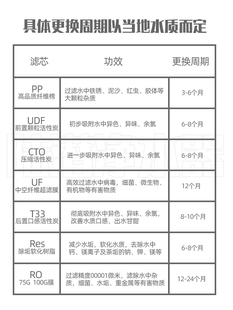 一体RO膜纯水机韩式 10寸50G75G100G反渗透滤芯净水器配件通用节水