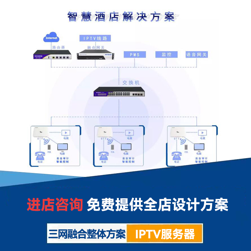 酒店IPTV电视系统魔百盒网关服务器单双频一体终端机顶盒ONU