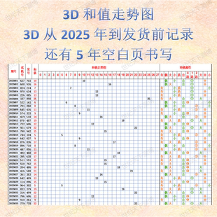 福彩3d和值走势图