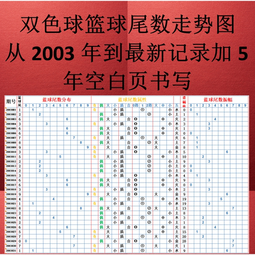 双色球篮球尾数走势图