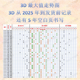 福彩3d最大值走势图