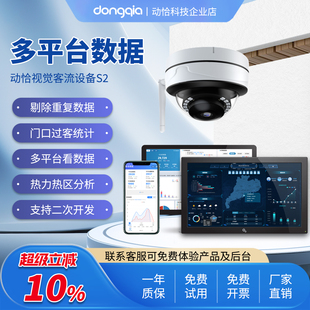 去重客流量统计摄像头门店商场智能客流量人数计数器分析客流系统