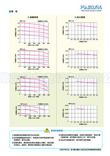 正品日本进口FUJIKURA藤仓RP-7-2 0~0.7MPA精密稳压调压阀减压阀