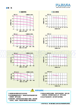 正品日本进口FUJIKURA藤仓RP-7-2 0~0.7MPA精密稳压调压阀减压阀