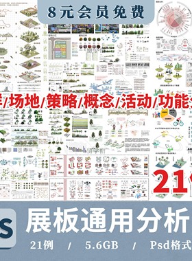 园林景观建筑环艺设计前期分析图城规展板ps素材psd模板免抠排版