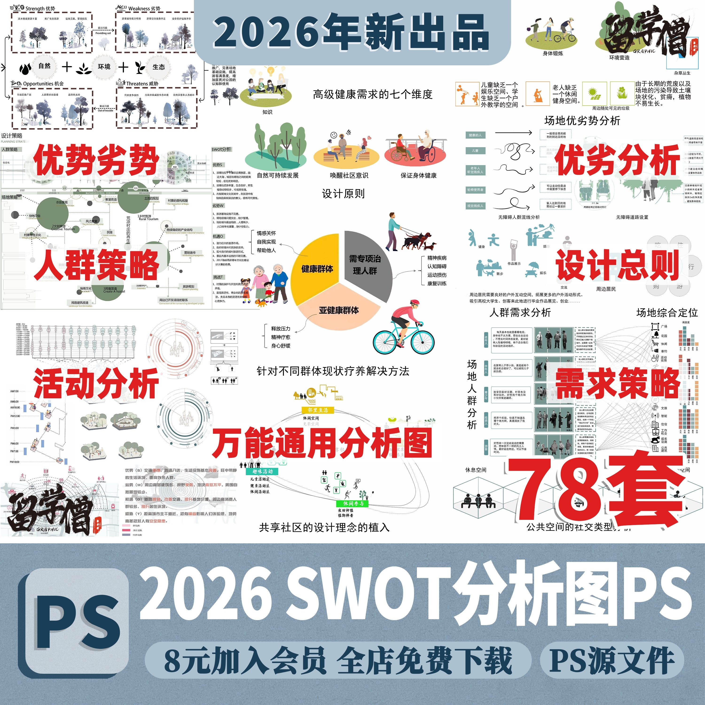 竞赛风园林景观建筑规划ps优劣势SWOT分析图PSD分层 Ai数据图表,商务/设计服务,设计素材/源文件,淘宝优惠券,粉丝福利购,淘宝优惠卷