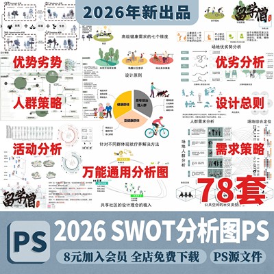 竞赛风园林景观建筑规划ps优劣势SWOT分析图PSD分层 Ai数据图表
