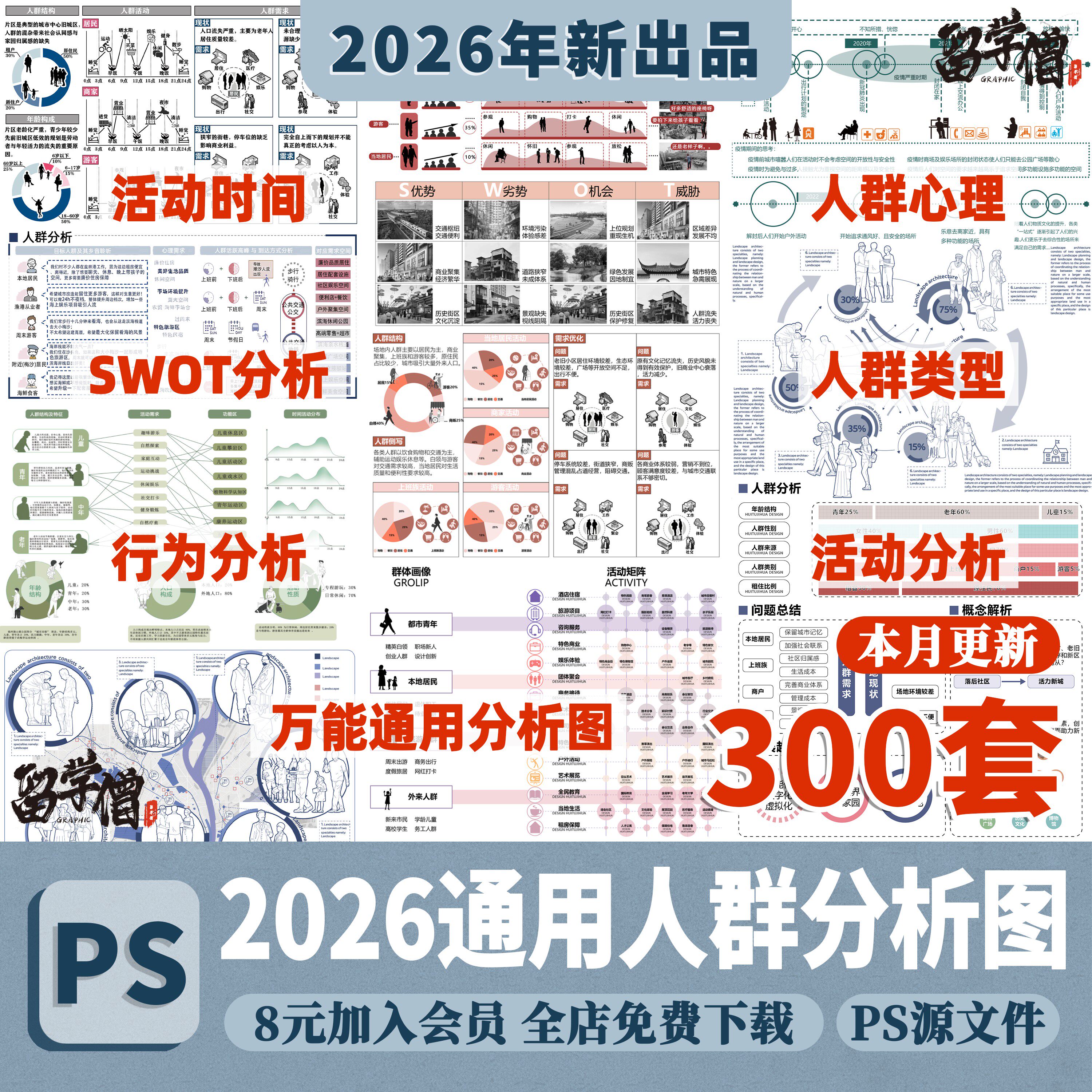 人群分析图psd分层源文件场地现状人群行为行李活动分析拼贴分析