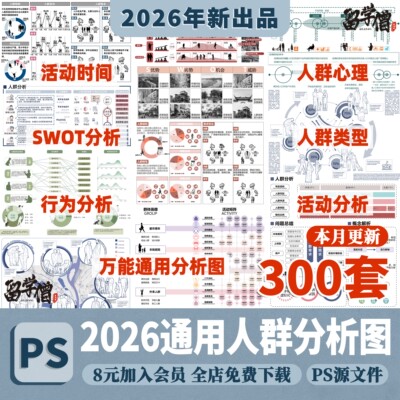 人群分析图psd分层源文件场地现状人群行为行李活动分析拼贴分析
